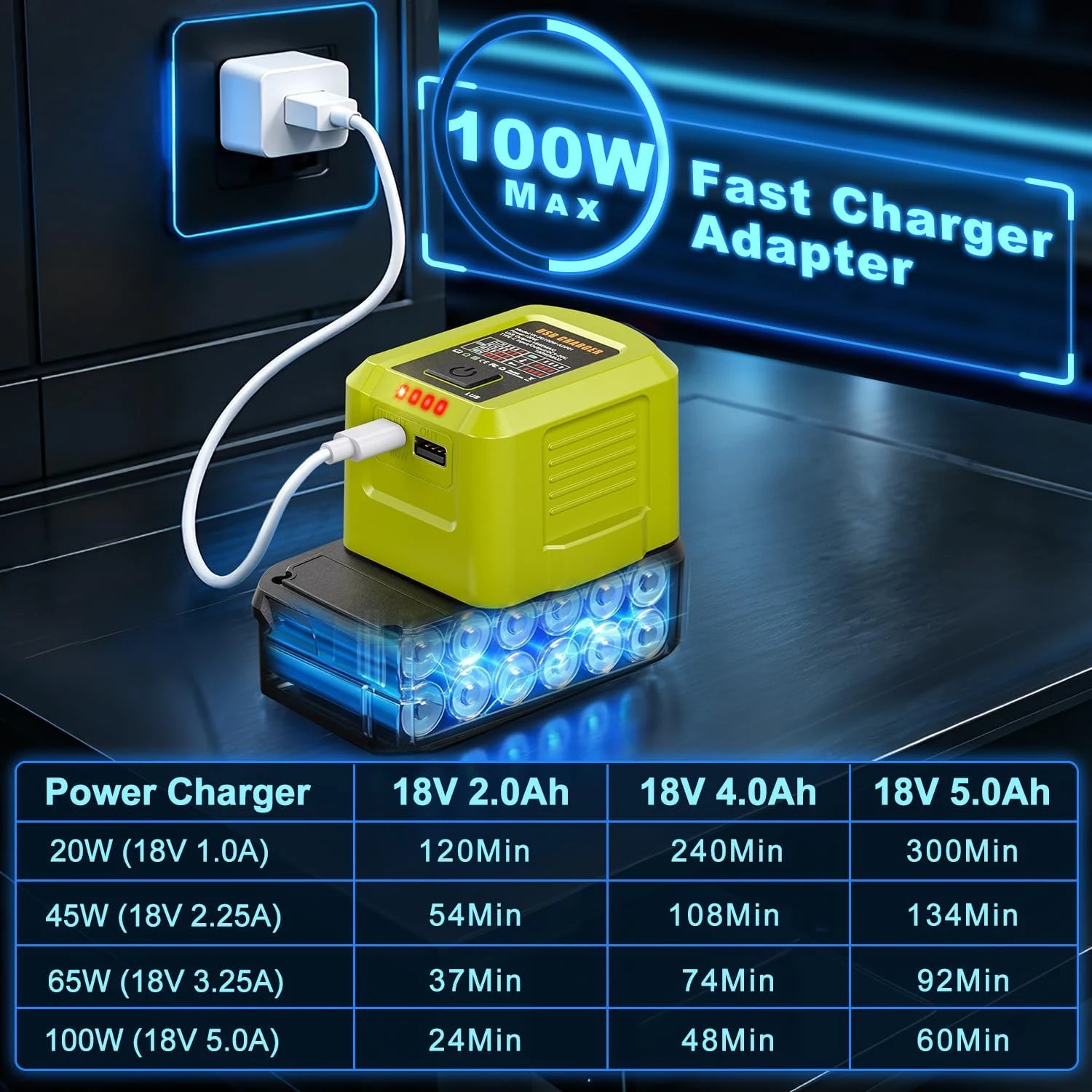 NEUES Verbessertes Tragbares 100W Schnellladegerät ADP01 für Ryobi 18V ONE+ Lithium-Akku, USB-Anschluss, Zwei-Wege-Ladegerät – Detail 5