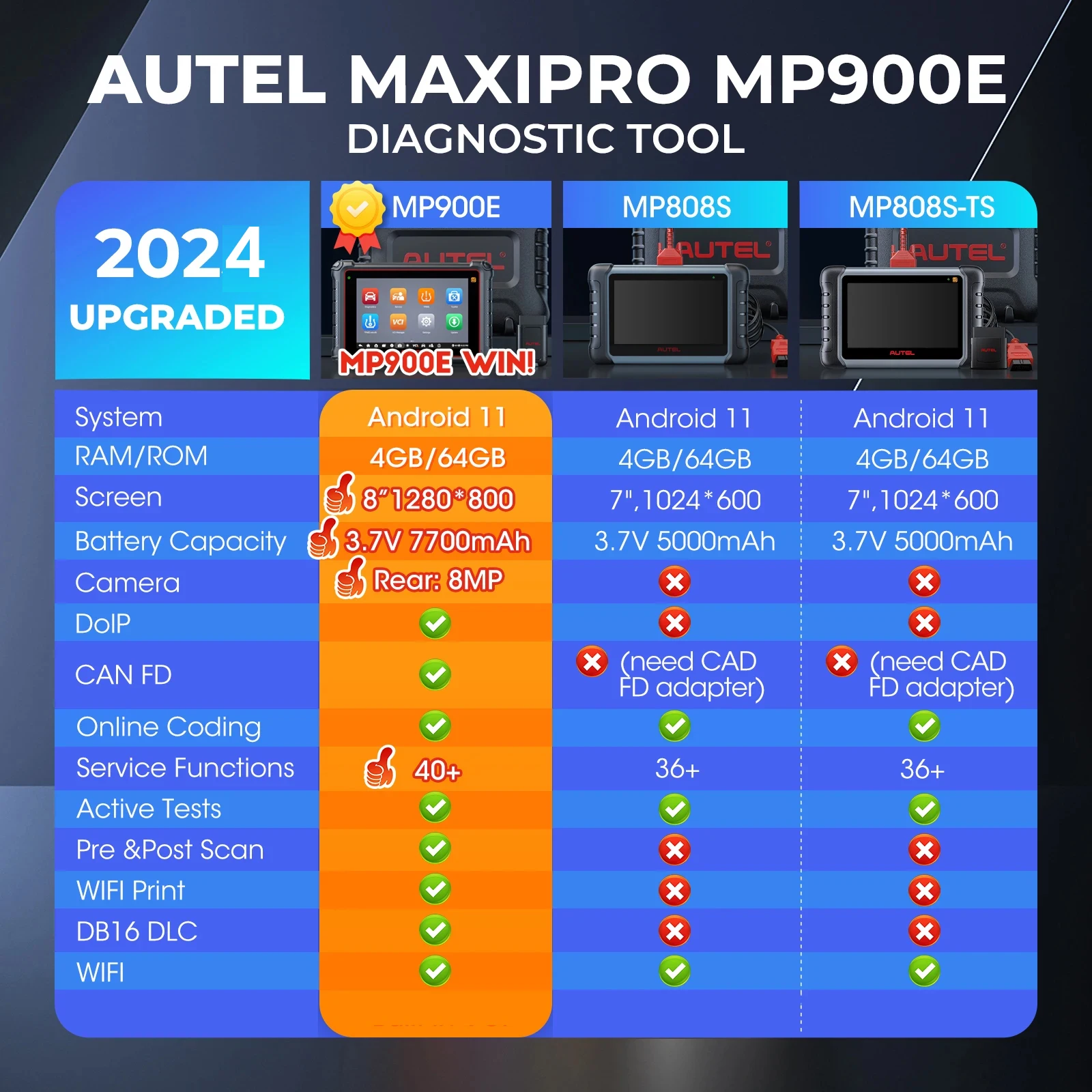 2026 Autel MaxiPRO MP900E OBD2 Scanner Diagnosegerät Bidirektionale Schlüsselcodierung Übertrifft MP808 BT PRO MS906 – Detail 4