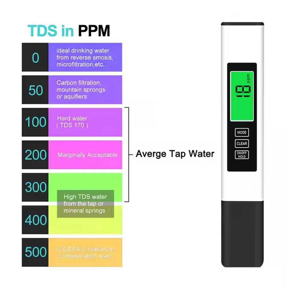 เครื่องวัดค่า TDS PH ดิจิตอล 4 in 1 สำหรับทดสอบน้ำ ความแม่นยำสูง 0.01ph ช่วงการวัด 0-9990ppm พร้อมวัดอุณหภูมิ TEMP และ PPM
