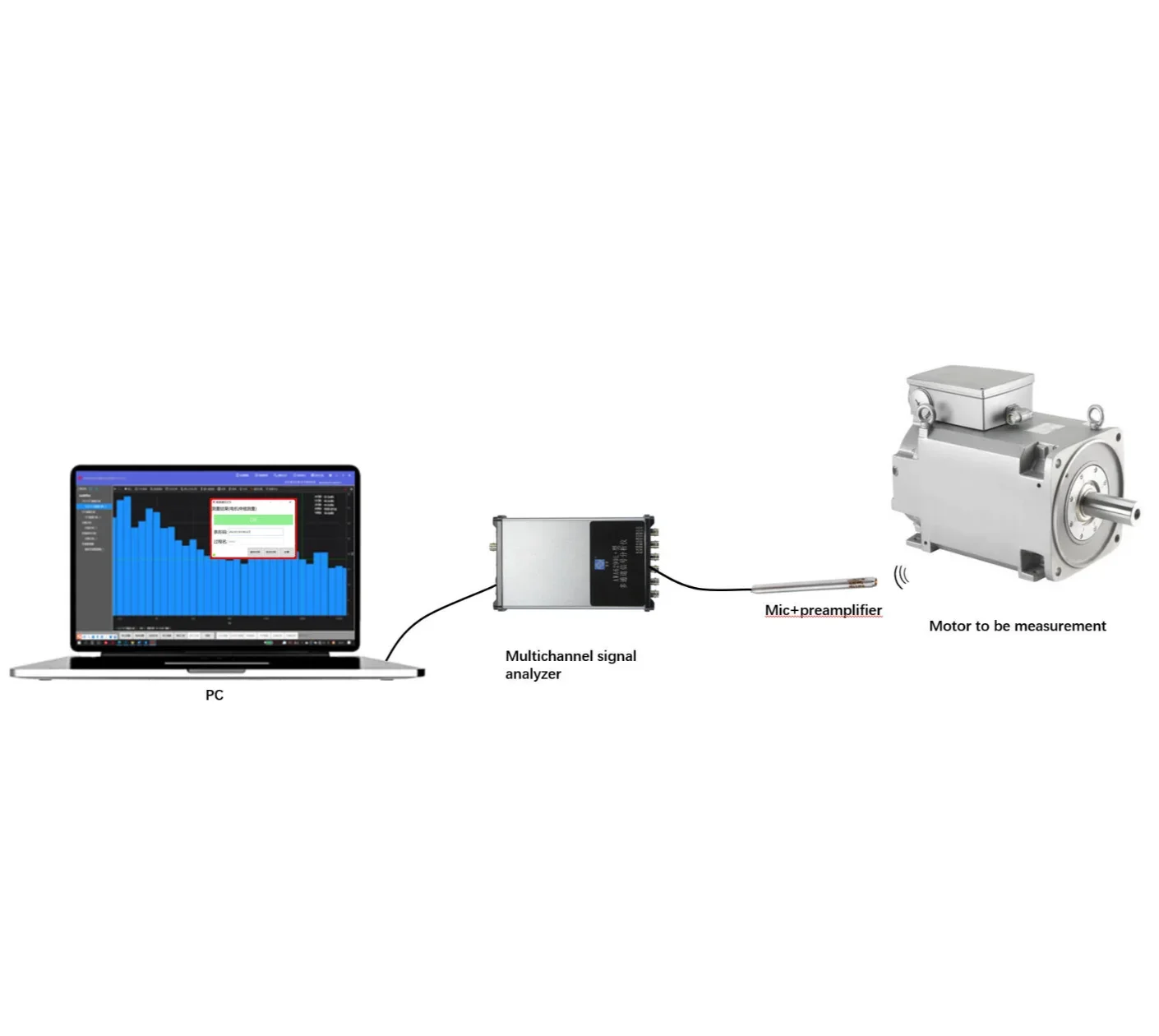 Multi-channel Vibration-Acoustic Data Logger analyzer AWA6290L+