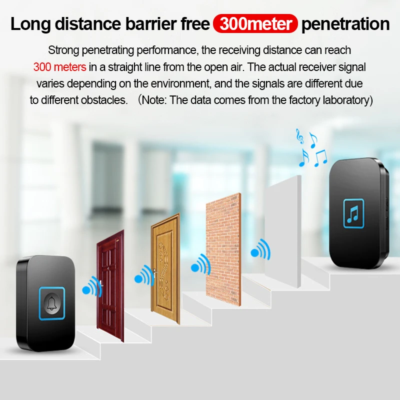 Waterproof Wireless Doorbell For Home Welcome Door Bells 300M/1000Ft Range 60 Songs 5 Ajudtable Volume Smart Home Door Chime Kit