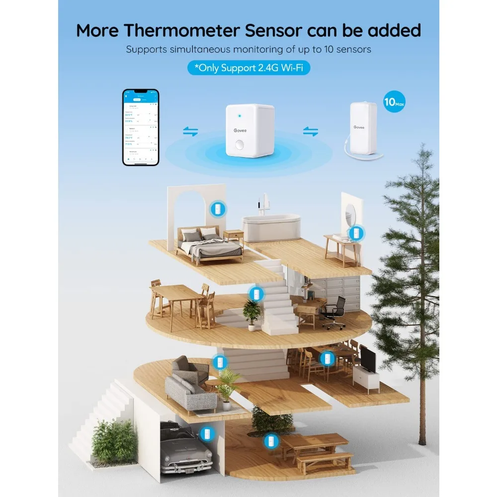 

WiFi Hygrometer Thermometer 6 Pack H5100, Indoor Wireless Temperature Humidity Sensor Monitor