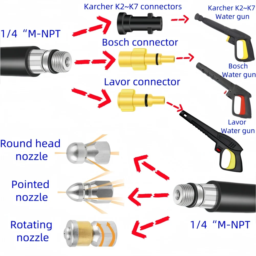 2~35M High Pressure Sewer Drain Cleaning Hose Pipe Cleaner Sewer Jetter Kit Pipeline cleaning nozzle, For Karcher/Bosch/Lavor