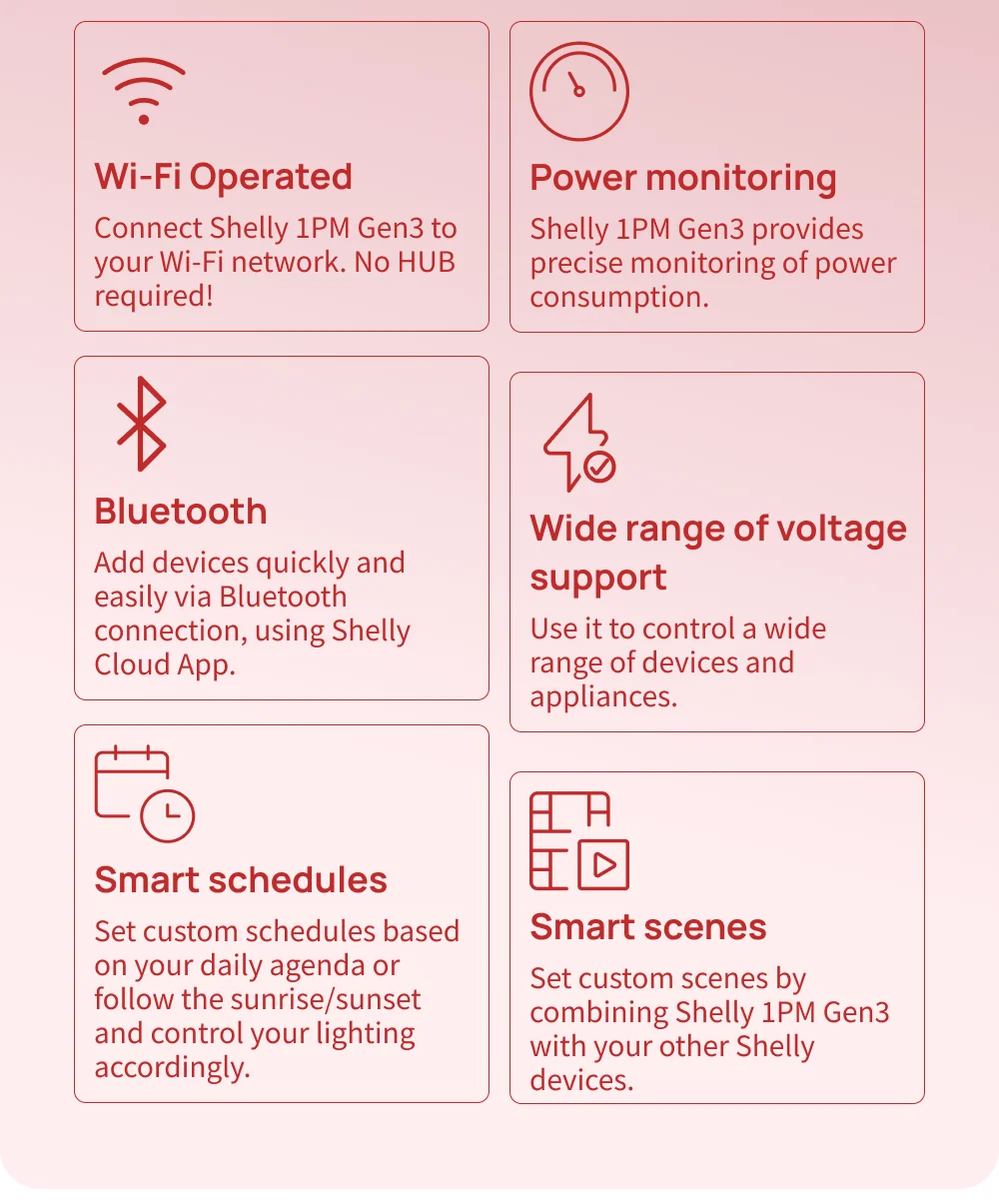 Shelly 1PM Gen3 Matter Smart Switch 16A with Power Metering Free Cloud Data Energy Optimization Analysis for Home Automation