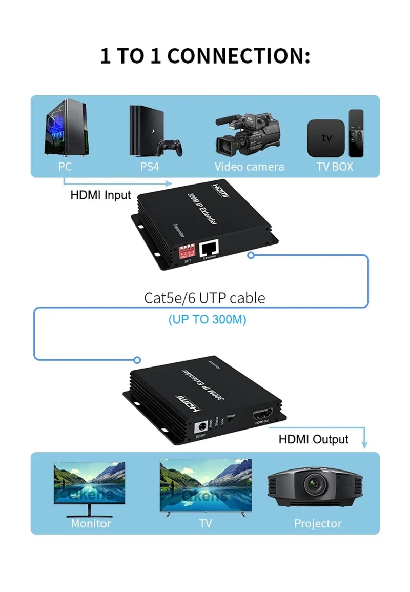 Imagem -02 - Hdmi para Ethernet Network Extender sobre ip Rj45 Cabo Cat6 1080p Suporte um tx para Muitos Rxs Via Switch de Rede 300m