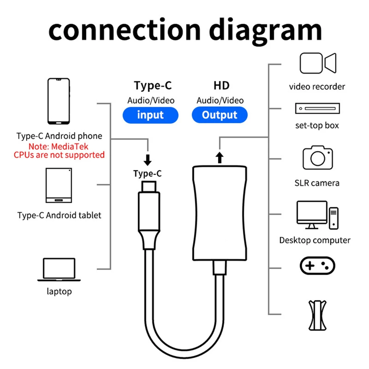 A07I Voor Telefoon Tablet Projector Camcorder MINI Naar-Compatibele Adapter Kabel 4K Video Capture Card Voor Vlog filmmaker DSLR