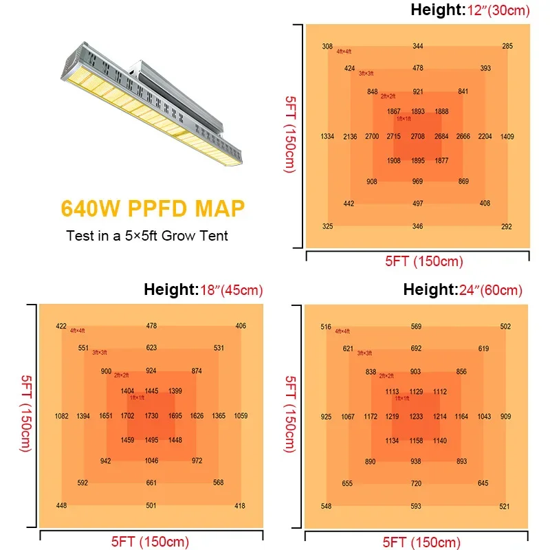 

Full spectrum plant planting lights, greenhouse agricultural filling lights