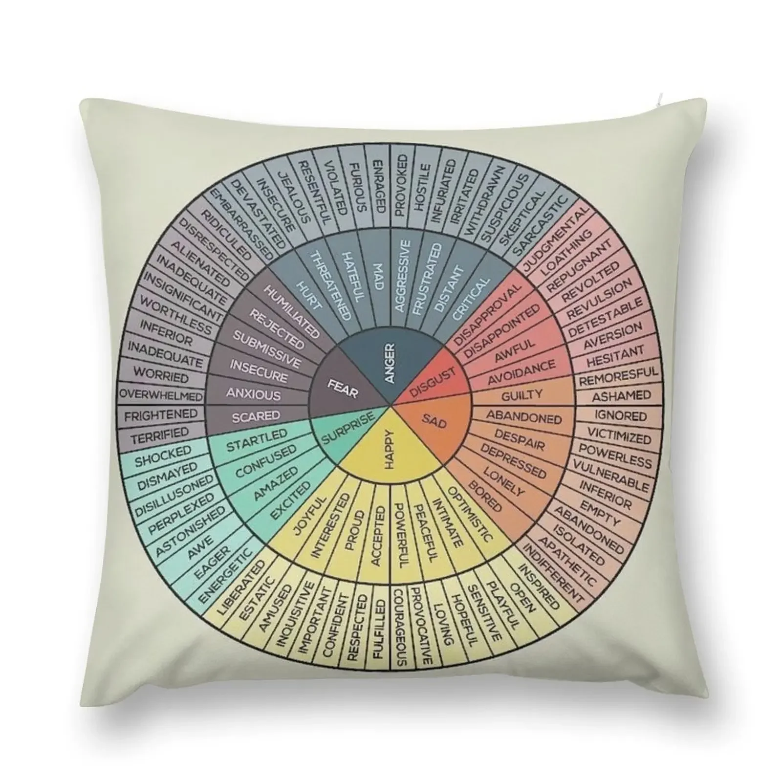 

Wheel Of Emotions Poster Throw Pillow luxury sofa pillows Christmas Pillowcase pillow