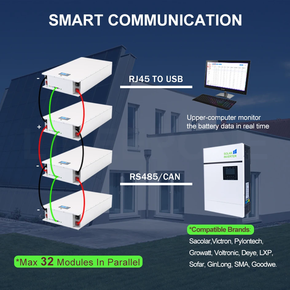 Imagem -04 - Powerwall 10kwh Lifepo4 Bateria Embutida 200a Bms Pode Rs485 51.2v 6000 Mais Ciclos 10 Anos de Garantia para Solar Fora On-grid 48v 200ah