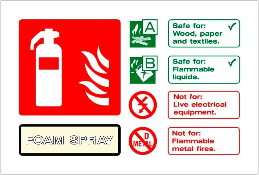Foam spray fire extinguisher Identification Sign Emergency Safety M1774 Caution  Metal Tin Garage Man Cave Wall D