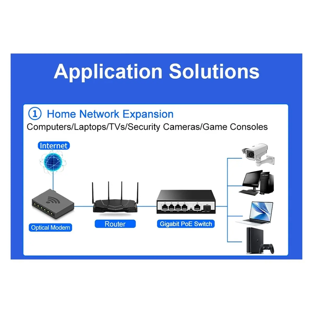 N86R 6 Port Gigabit POE Switch 1000Mbps Active POE Network Switch 52W for IP Camera,NVR,Surveillance,CCTV,POE Camera EU-PLUG