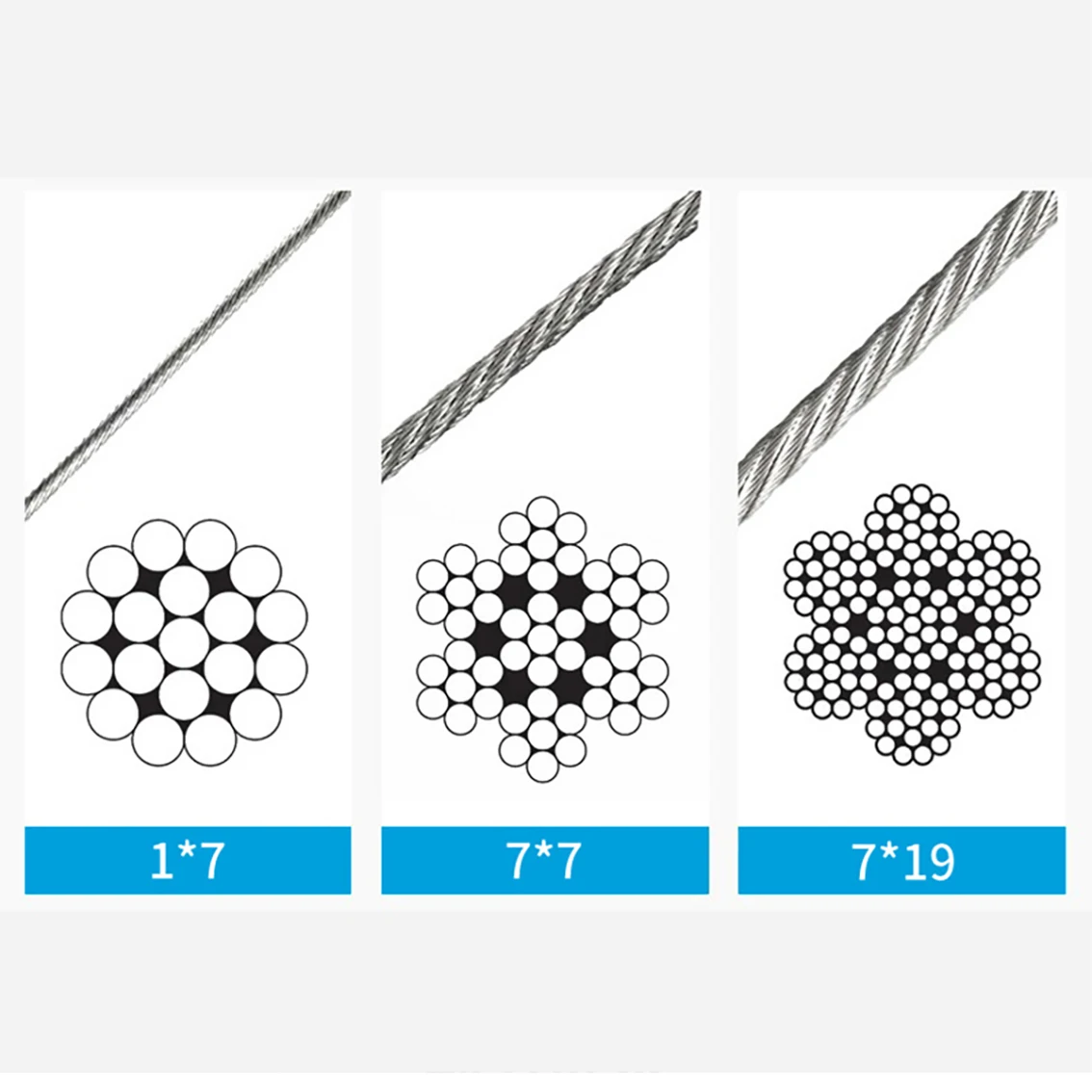 Corde de pêche souple et fine, structure 7x7, mât de drapeau, câble métallique en acier inoxydable 304, spécification 0.5mm, 0.6mm, 0.8mm, 1.0mm