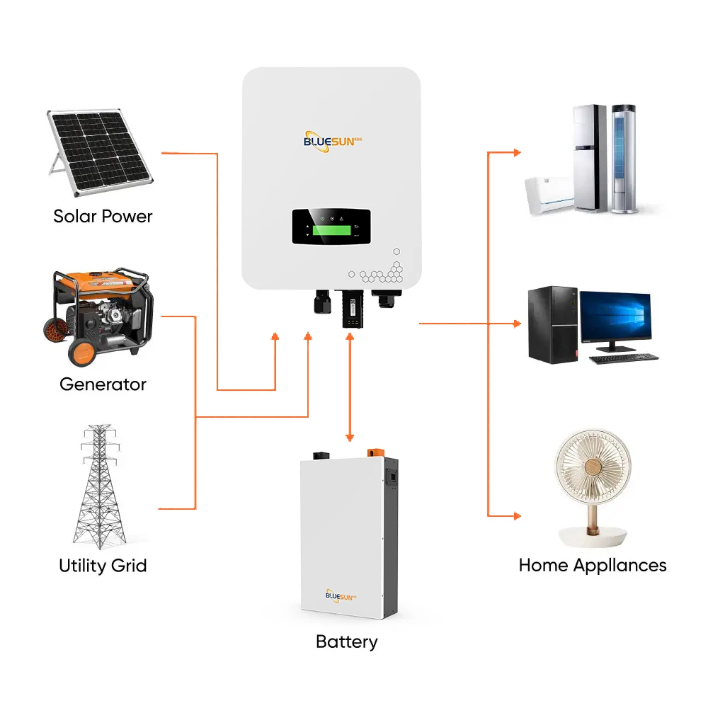 Home Solar Power Supply System 5Kw 6Kw 8Kw 10Kw Hybrid Solar Inverter With MPPT Controller 48V Lithium Ion Storage Battery