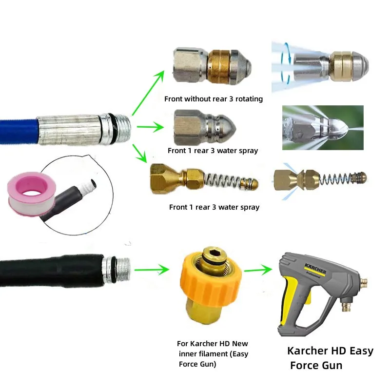 Mavi yüksek basınçlı yıkayıcı hortum kanalizasyon drenaj su temizleme hortum boru temizleyici kiti için Karcher HD yeni iç filament kolay kuvvet