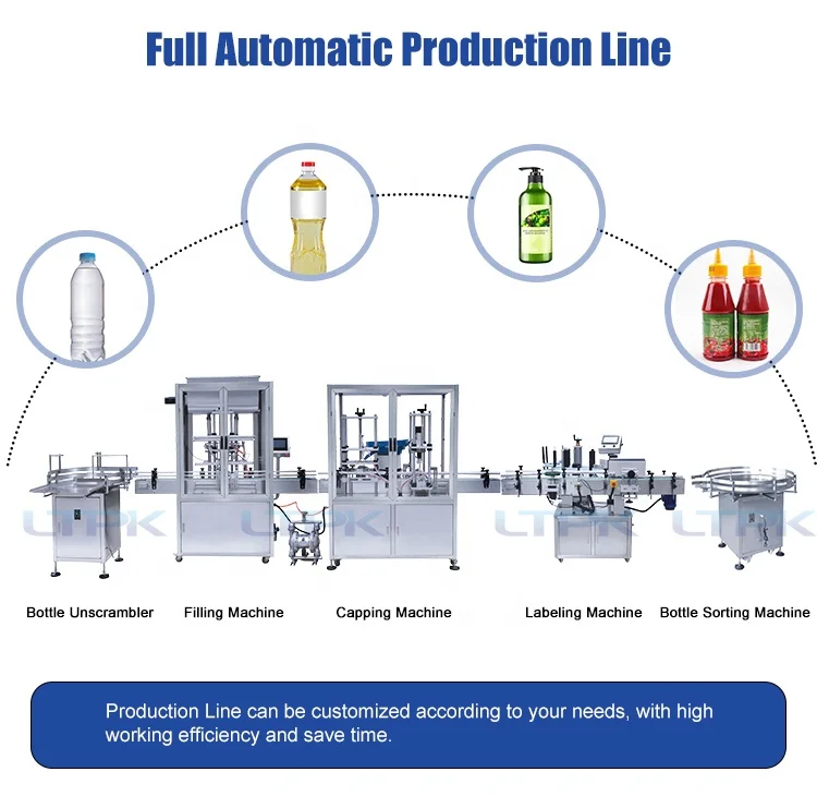 Mini Desktop Magnetic Pump Auto Liquid Filler | Linear Dosing for Small Bottle Water/Beverage