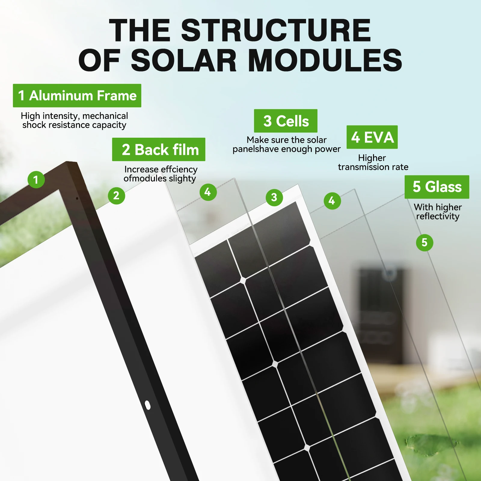 RVPOZWER 300W 10BB N-Type Solar Panel 25% Conversion Efficiency for Residential RV Roof Off Grid Solar Power Systems