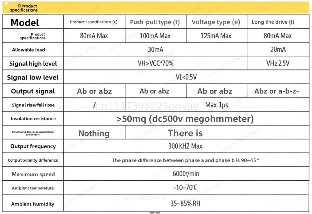 Pull Wire Displacement Sensor Drawstring Encoder Electronic Ruler, Replacement Measurement Part
