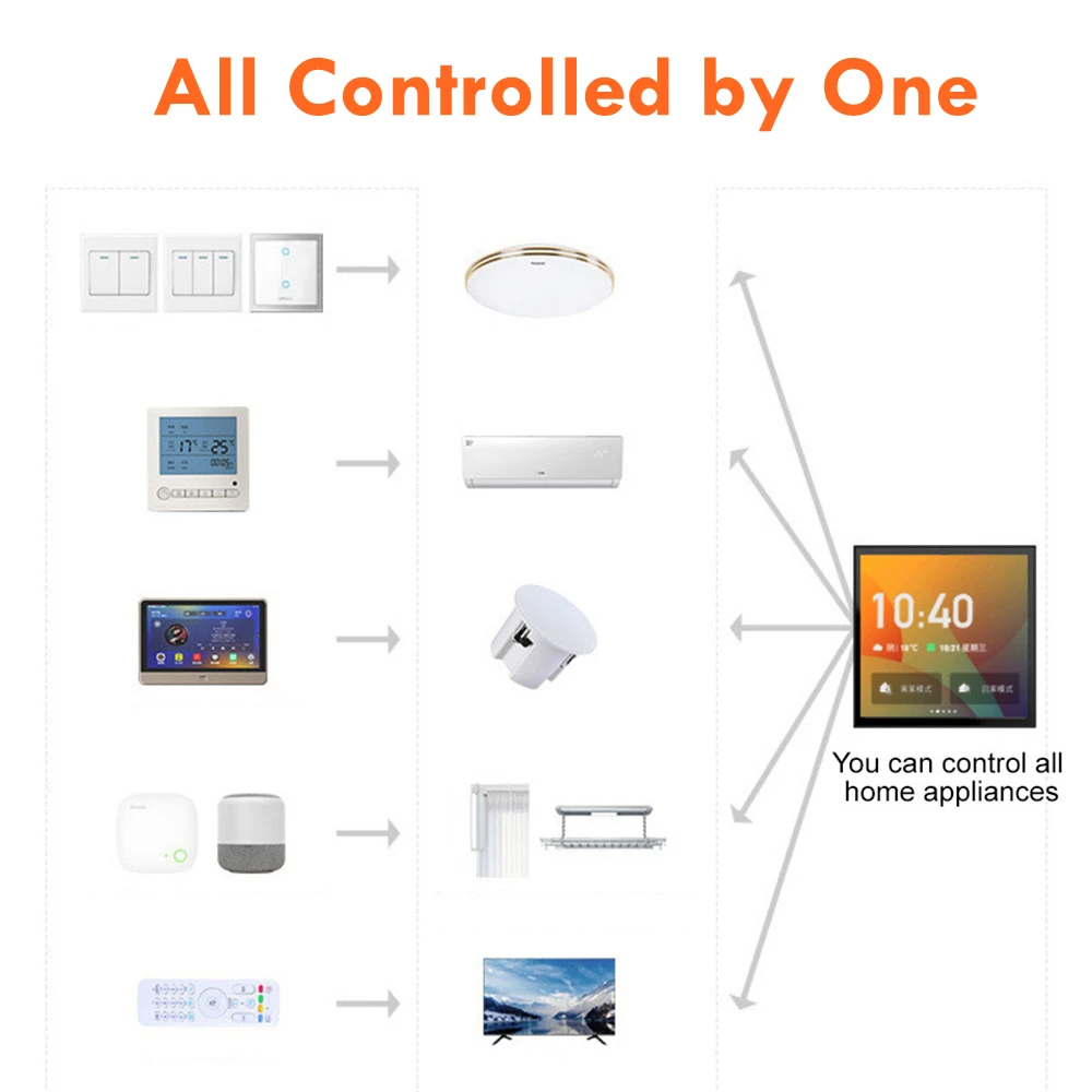 Panel táctil multifunción con función de puerta de enlace Zigbee, Control Central Tuya Smart Life, juego de enlace de escena de hogar inteligente,