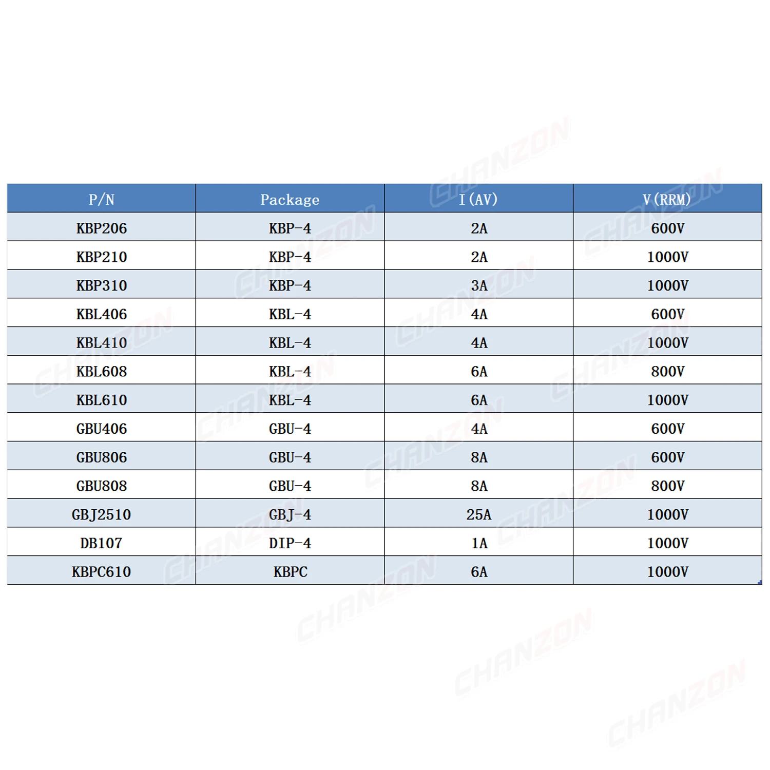 KBP206 KBP210 KBP310 KBL406 KBL410 KBL608 KBL610 GBU406 GBU806 GBU808 GBJ2510 DB107 KBPC610 Diode Bridge Rectifier 800V 1000V