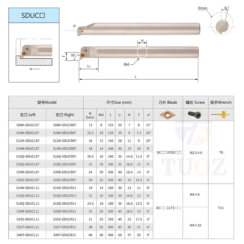Thumbnail 3 - #1 Latest Lathes Offers
