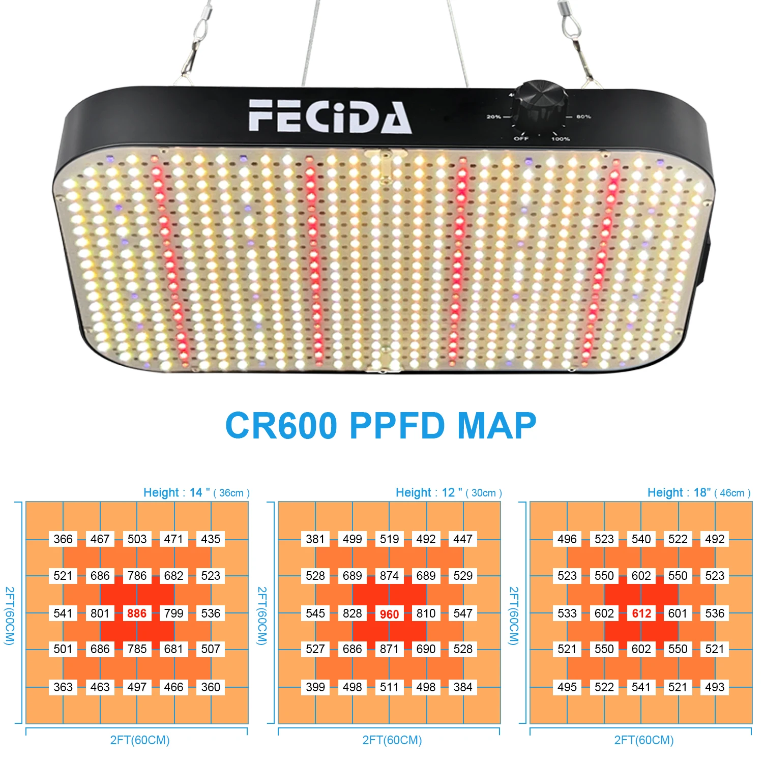 FECiDA LED Grow Light Dimmable 6000 Lumen 65 Watt, 2025 Best Grow Lights for Indoor Plants Full Spectrum