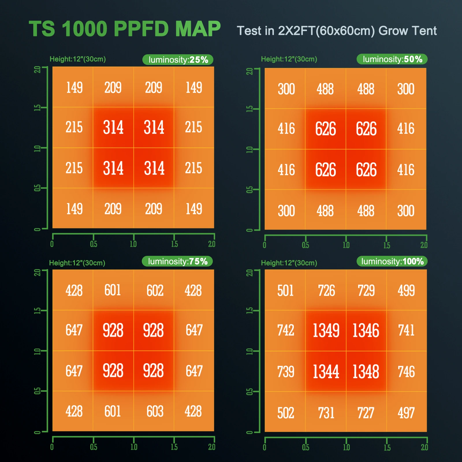 Imagem -03 - Full Spectrum Led Grow Light Quantum Board Phytolamp para Plantas de Interior Sistema Hidroponia Mars Hydro ts 1000 150w 2024