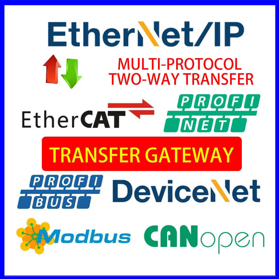 Che cos'è il protocollo EtherNet/IP e come funziona?