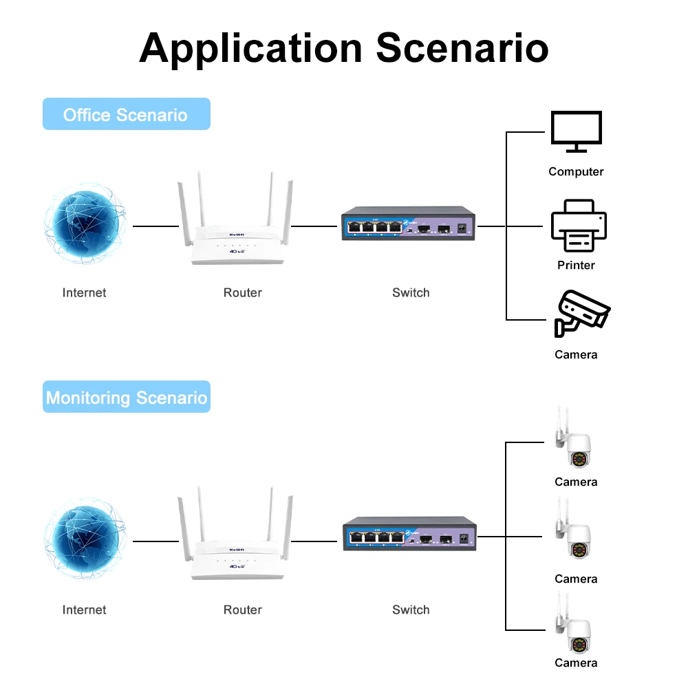 KuWFi 4 8 Port 2.5G Ethernet Switch None POE Gigabit Network Switch with 10G SFP Port Support VLAN MDI/MDIX for CCTV IP Camera