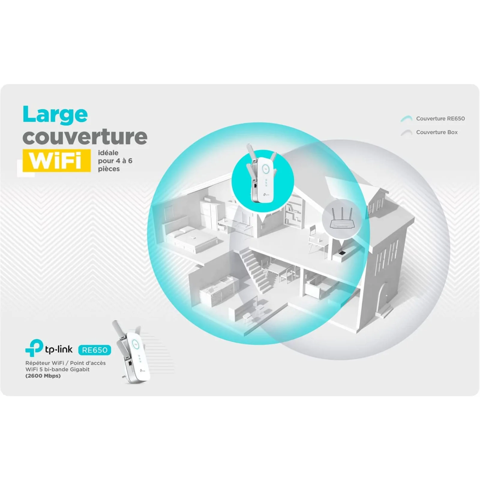 Imagem -05 - Tp-link-extensor de Faixa Wifi de Banda Dupla Porta Gigabit Internet Booster Repetidor Access p. Ac2600 Re650 2600mbps