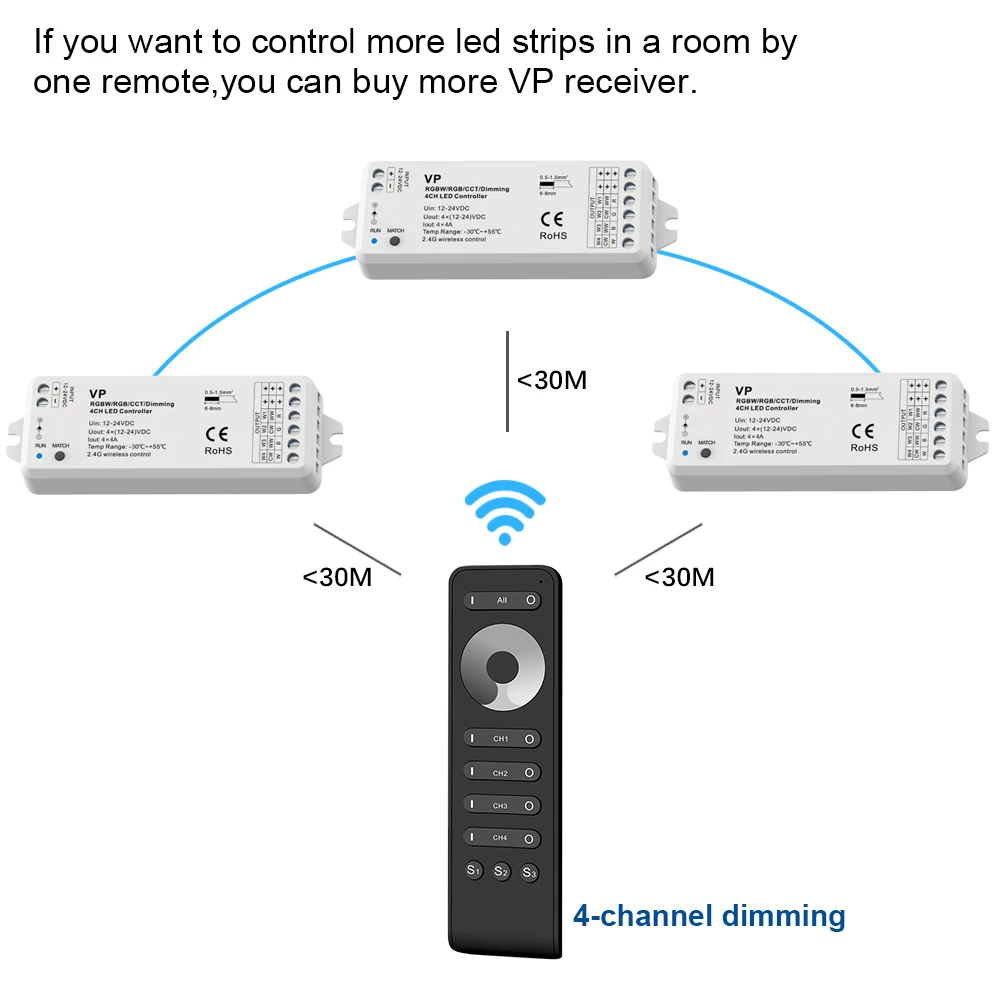 4 Channel LED Dimmer 12V 24V with 2.4G RF Wireless Remote Control VP RS6 PWM 12 volt Dimer Switch for Single Color Light Strips