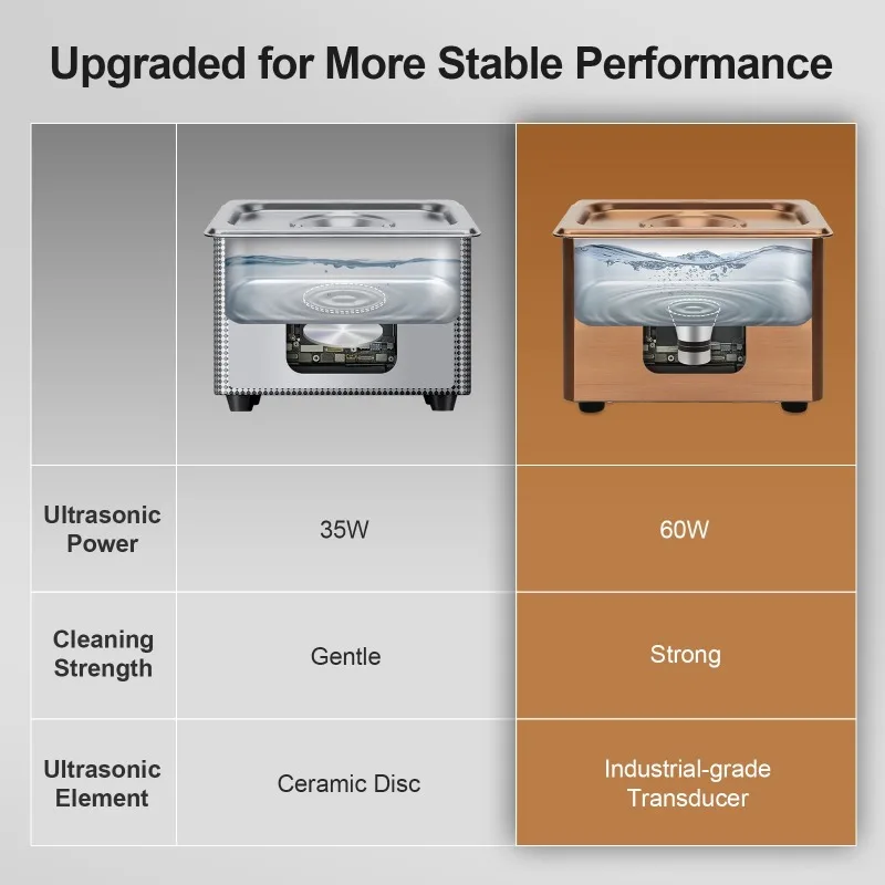 JIEJING 800mL Ultrasonic Cleaner, 60W Power, 40kHz Ultra Sonic Cleaning Machine for Jewelry, Diamond Ring, Necklace, Small Parts