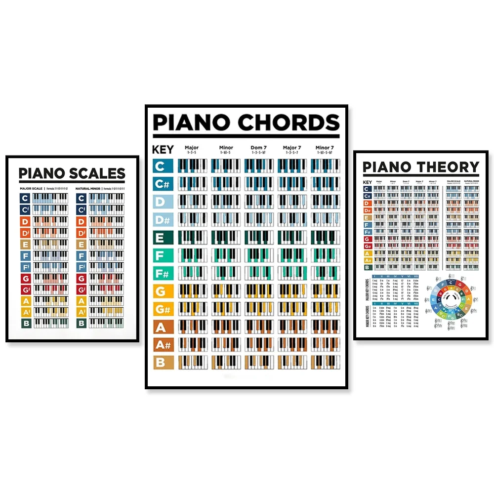 (2D Canvas Painting)  Piano Scales Poster. Major and Natural Minor Piano Scales Chart. Music Education.