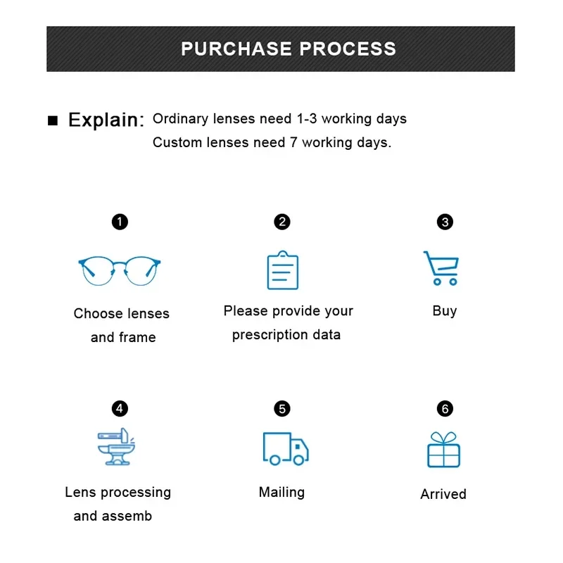 KIZN 안티 스크래치 1.56 1.61 1.67 1.74 CR-39 HD 수지 비구면 렌즈 근시/원시/난시 HMC 반사 방지 렌즈
