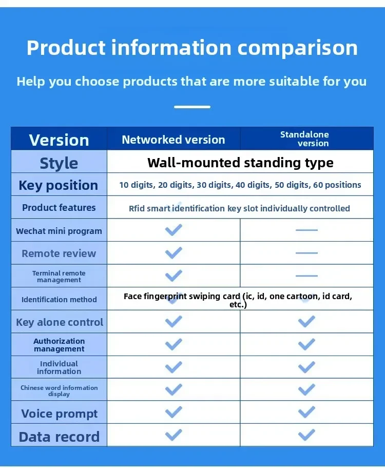 خزانة المفاتيح الذكية للتعرف على الوجه، خزانة تخزين بطاقة التمرير، خزانة تخزين بصمة الإصبع وكلمة المرور، صندوق ذكي