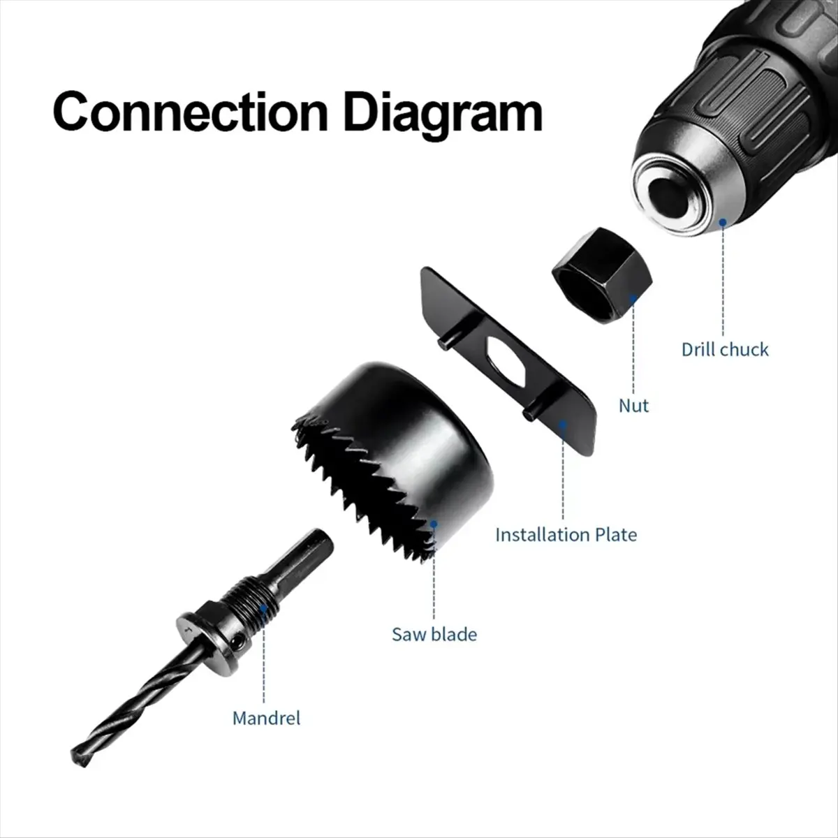 

A58Z 11Pcs Hole Saw Kit Carbon Steel Metal Circle Power Drill Hole Cutter for Wood PVC and Plastic