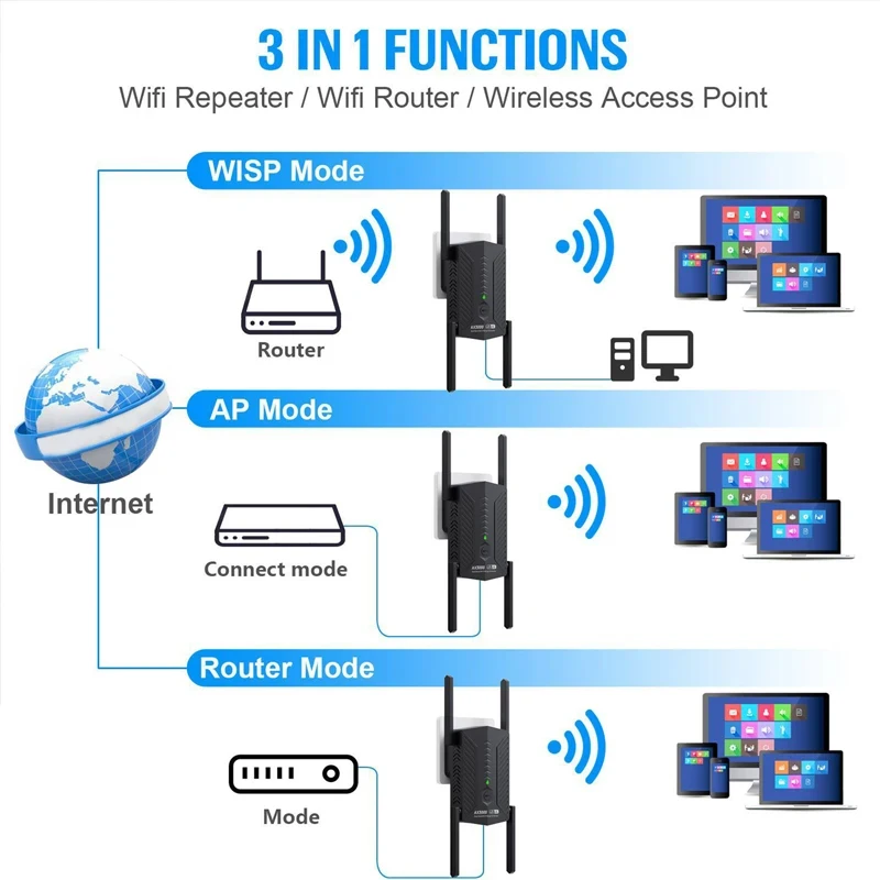 

AX3000 WiFi6 Repeater Extender Booster Dual Band 2.4G/5GHz Wi-Fi 6 Signal Amplifier Long Range Network Router for Home Office