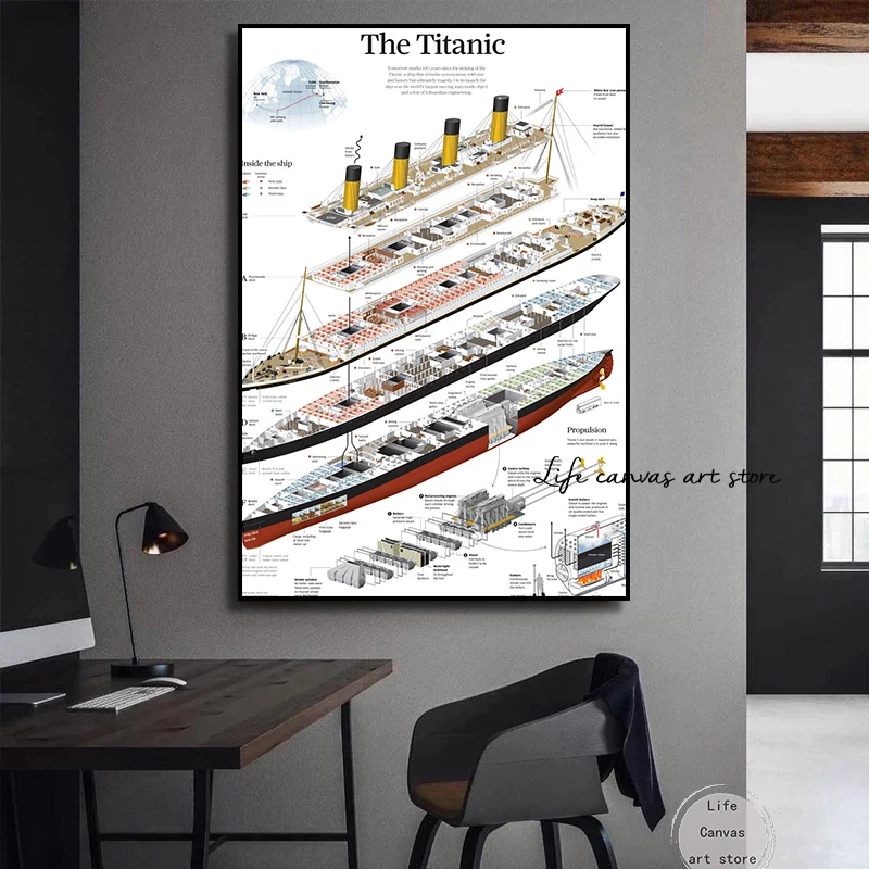 The Titanic Ship Infographic The Internal Structure of The Boat Art Poster Canvas Painting Wall Prints Picture Room  Home Decor