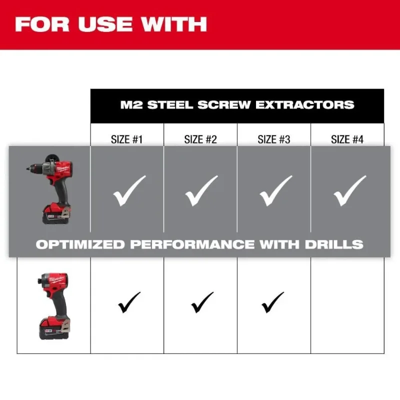 Imagem -05 - Milwaukee Aço Parafuso Extrator Grupo Parafuso de Abertura Broca Carpintaria Power Tool Acessórios 4957-9001 m2 Pcs