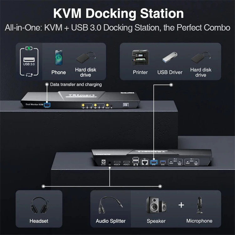 TESmart KVM Docking Station Dual Monitor USB Type C Support MST 2x2 4K 60 USB3.0 EDID for 2 Laptop PC AV Matrix Video Switcher