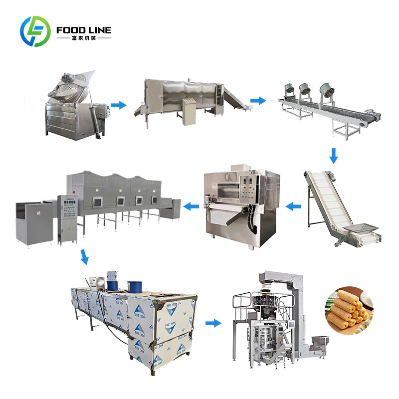 Commercial Grade Puffed Food Production Line with Twin Screw Extruder for High Quality Snack Production Customized