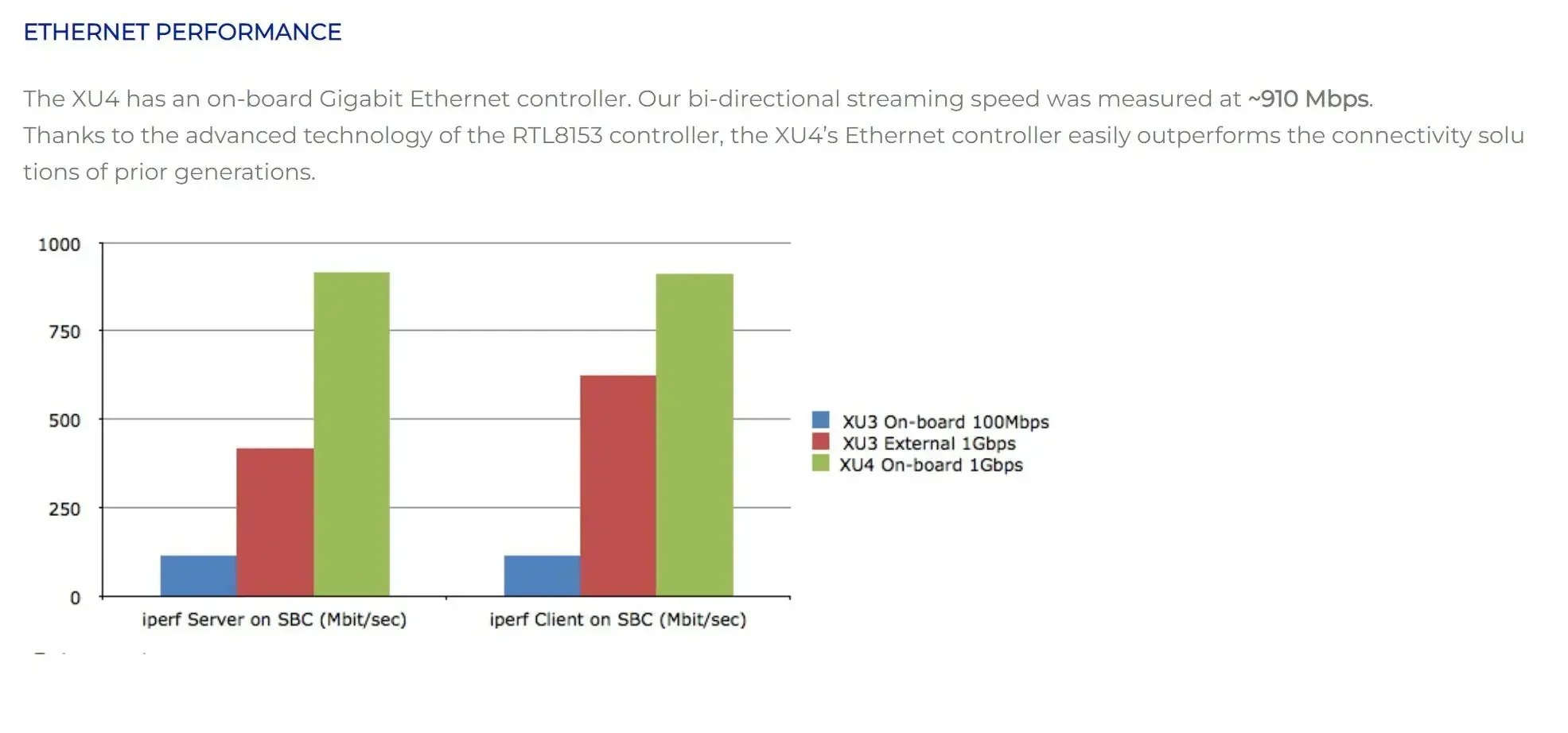 MiiBestOD ODROID-XU4Q