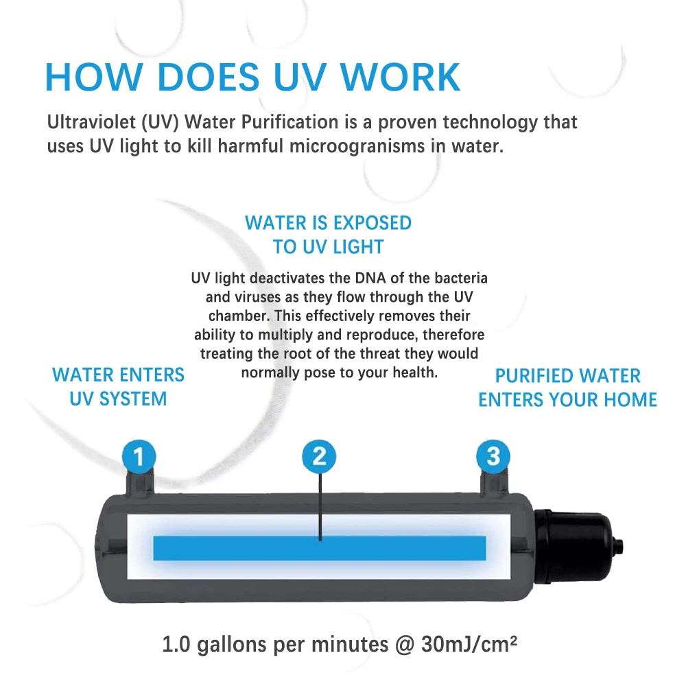 Filtro ultravioleta con interruptor de flujo, 1 Gpm, 12V