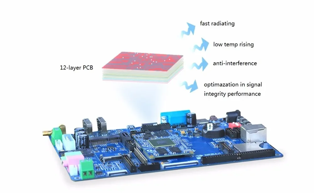 High Integrated i.MX6Q Quad Core Processor Demo Board Linux/Android Embedded System For Automotive Infotainment