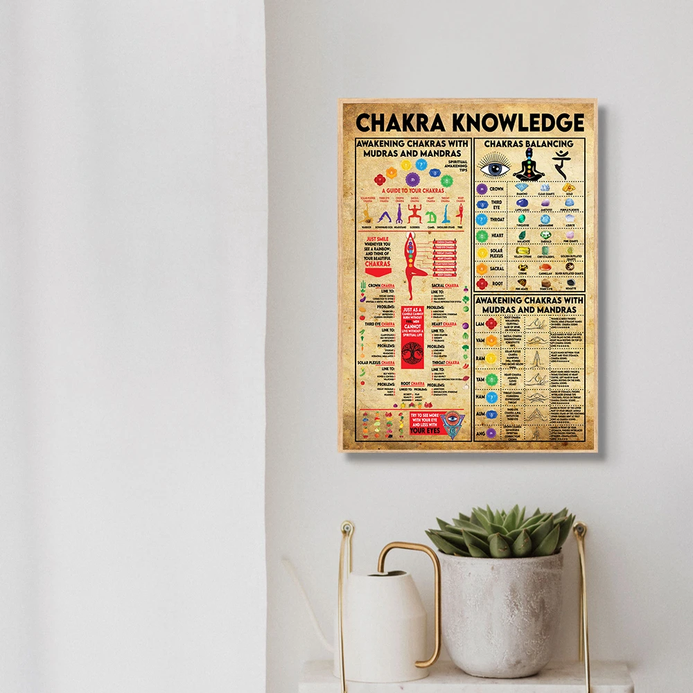 7 الشاكرات والمراسلة طباعة اليوغا يطرح المشارك غرفة اليوغا ديكور الصالة الرياضية جدار صورة فنية شقرا قماش اللوحة الديكور