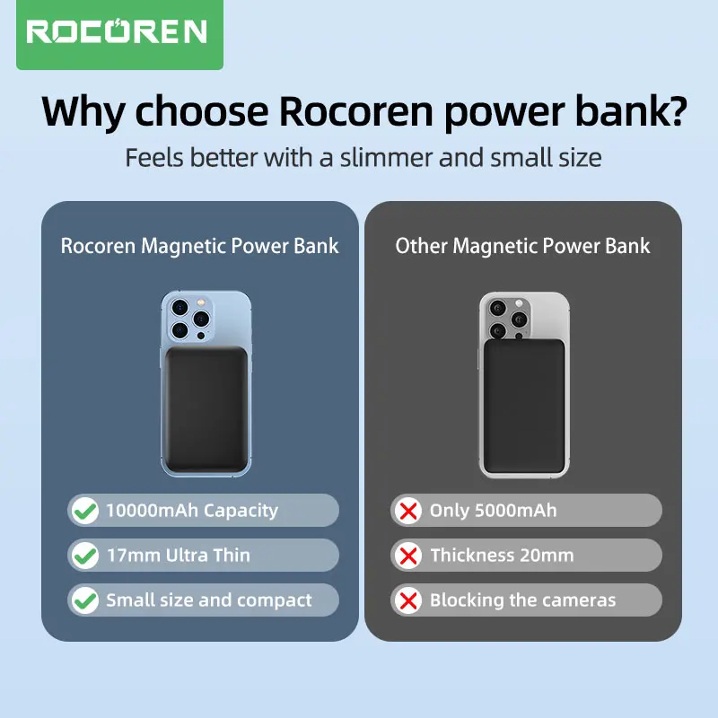 Rocoren-Batería Externa magnética de 10000mAh, cargador inalámbrico de 20W y 5000mAh, Mini Powerbank para iPhone 14, 13 Pro