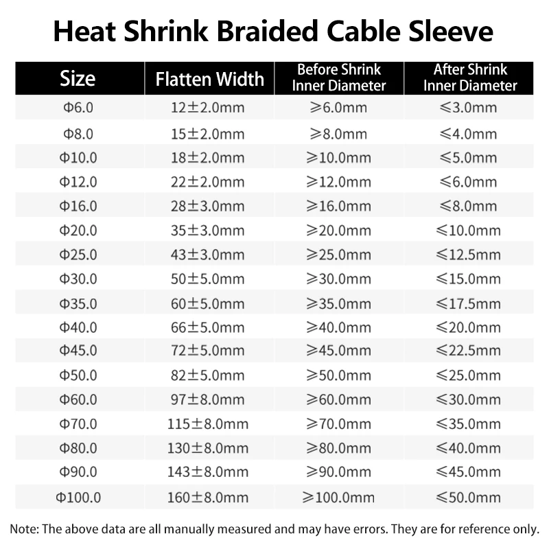 熱収縮編組スリーブ ブラック 4mm～100mm 布製 絶縁PET オートラインオーガナイザー ワイヤー保護シュリンクラップシース