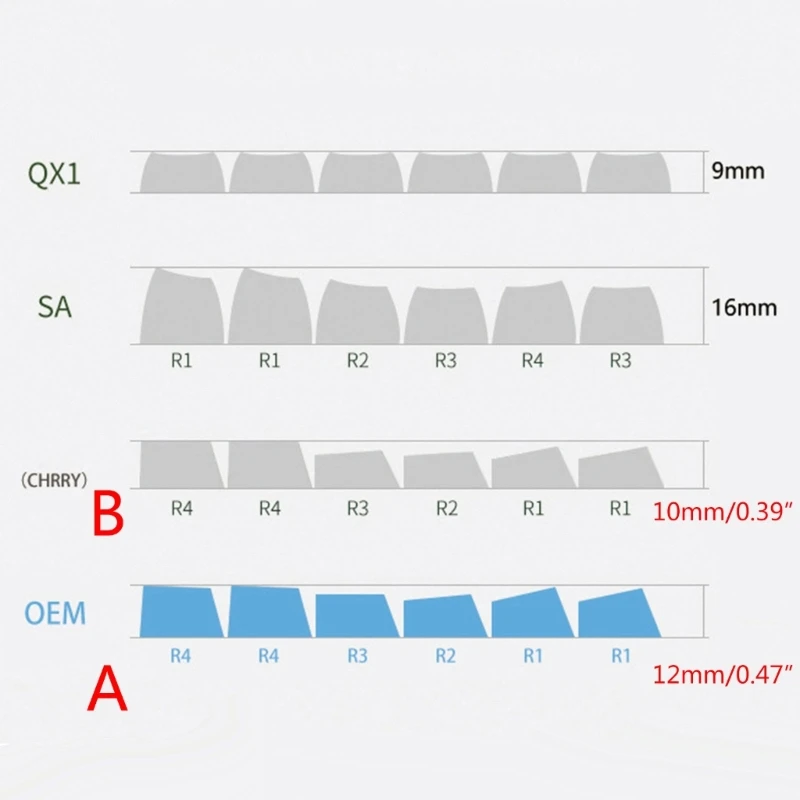 Dye-subbed PBT 2Keycap OEM/Original Keycap,Better Visual Keycap Space Keycap N0HC