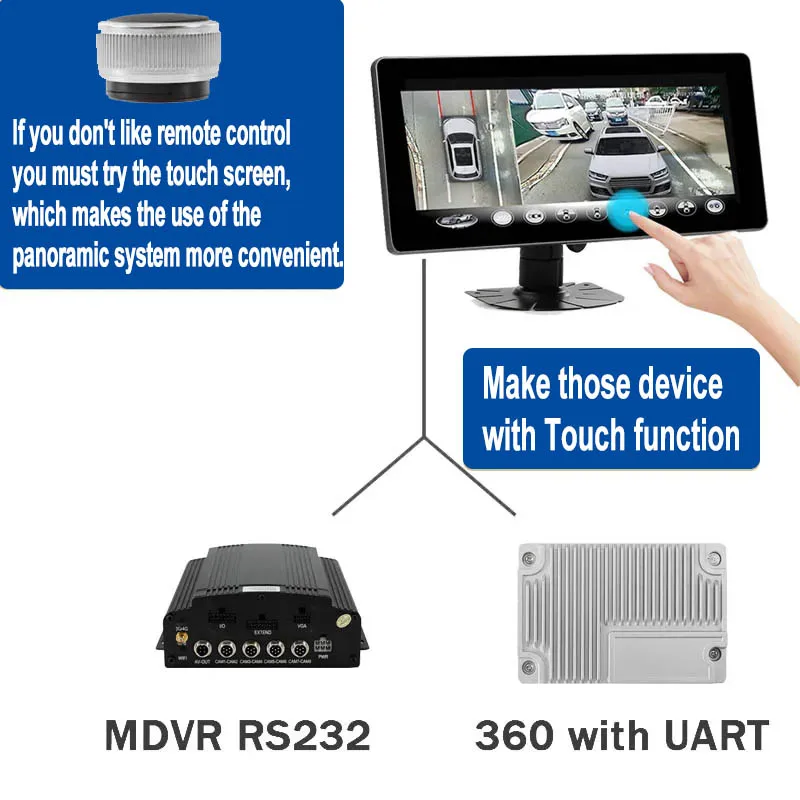 For 360 Degree Car Camera System Avm Bird Eye View Mdvr Box 10.25 Inch Touch Screen Monitor with Uart Rs232 Protocol AHD 1080P