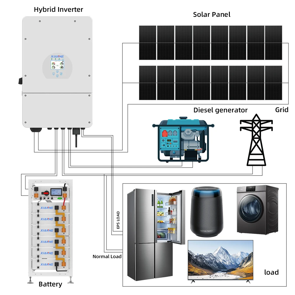 Three Phase 380V 400VAC 10kw 20kw 30kw 40kw 50kw Home Solar Power System Hybrid Solar Kit Solar Para Casa Con Inversor