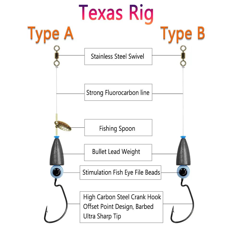 Bimoo 5pcs Texas Rig Set Carolina Rig Kit Crank Hook Fishing Tackle Bass Fishing Carp Fishing Hair Rigs Ready Made Boilies Bait